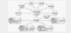 <b>江苏电力“技能优先”战略造华宇登录网站就两万高级蓝领</b>
